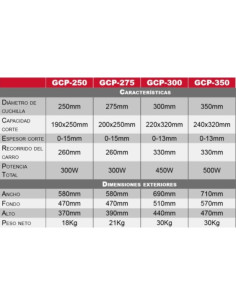 CORTADORA DE FIAMBRES SAMMIC GCP 2